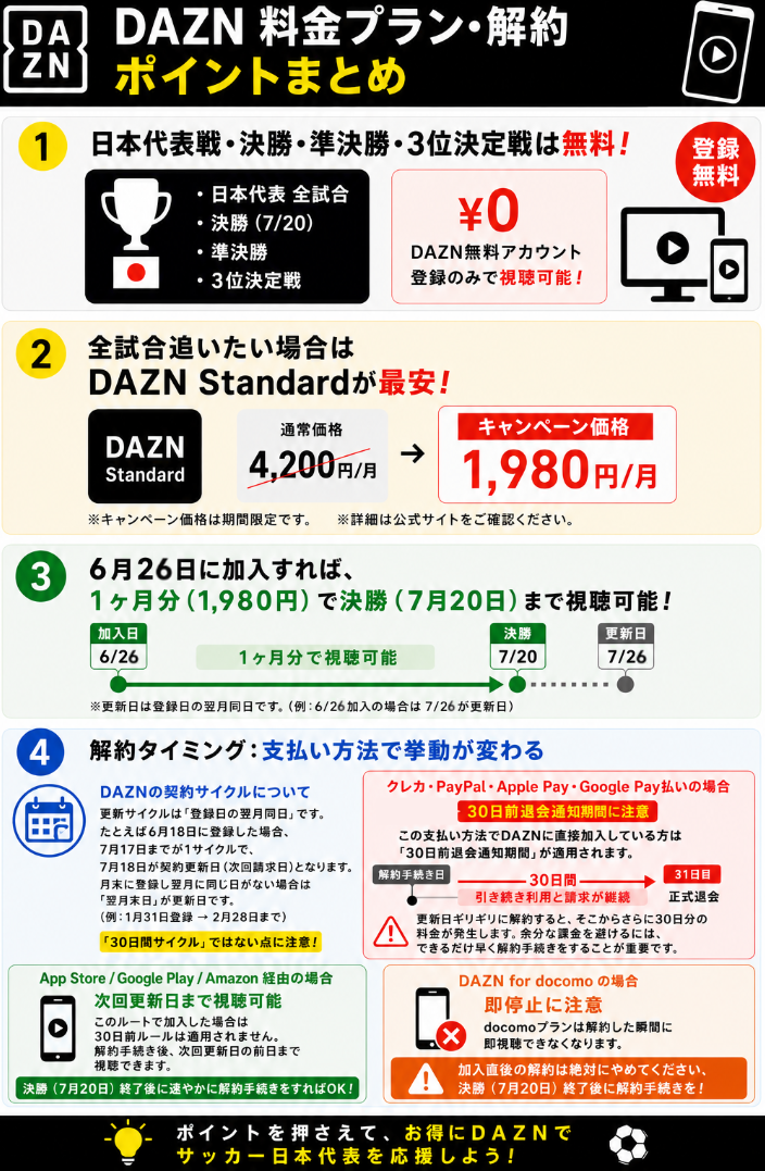 日本対スウェーデン戦をDAZNで観るポイントまとめ