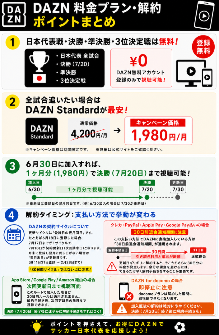 日本対ブラジル戦をDAZNで観るポイントまとめ