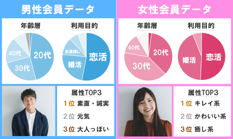 Pairs 利用者 データ