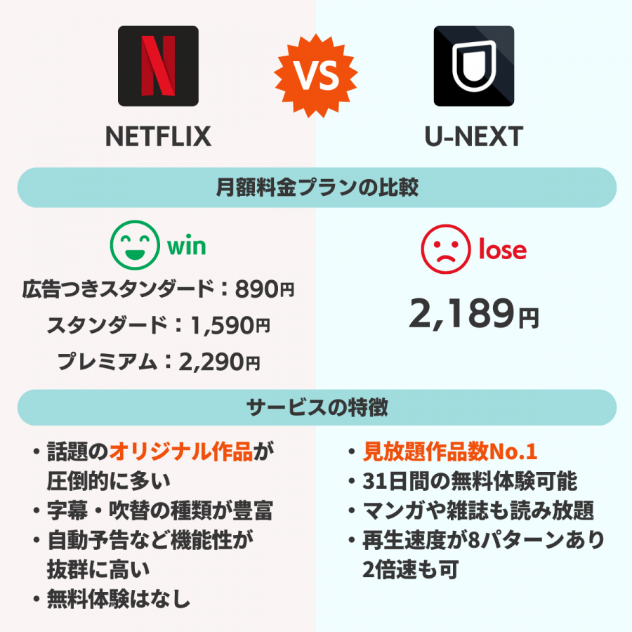 netflix 雑誌 見れる ショップ