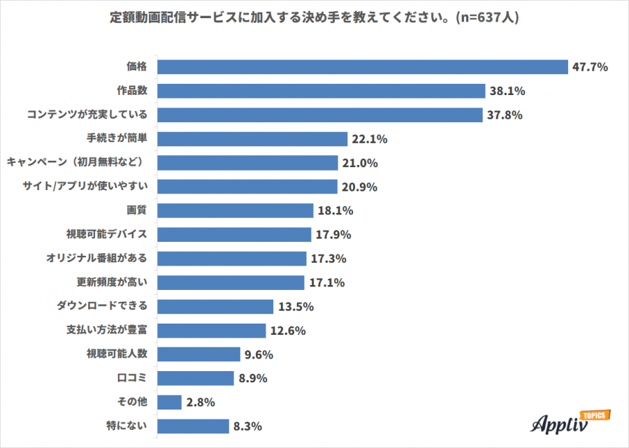 迷っているあなたへ】動画配信サービス人気ランキング おすすめ13社