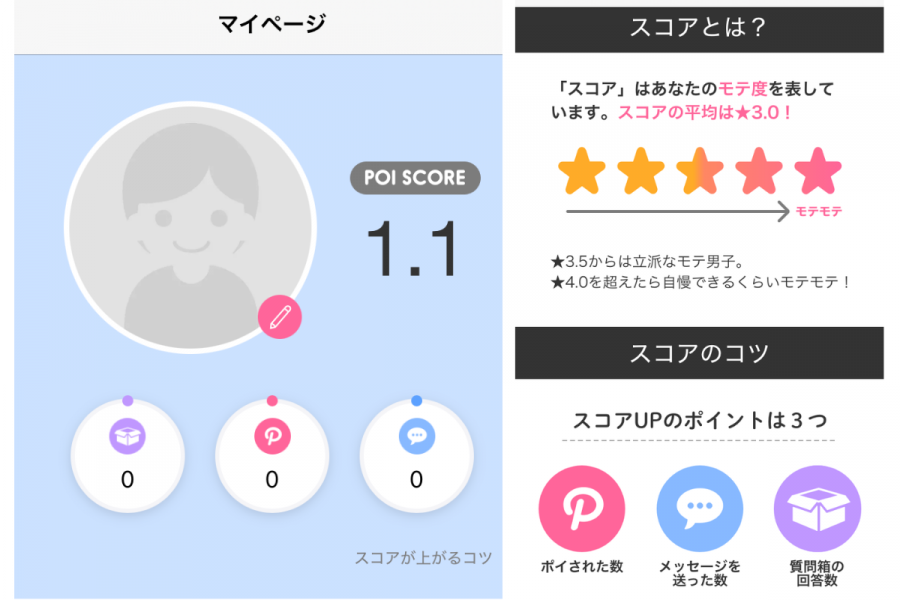 ▲『Poiboy（ポイボーイ）』のスコア画面とスコアを上げるコツ画面