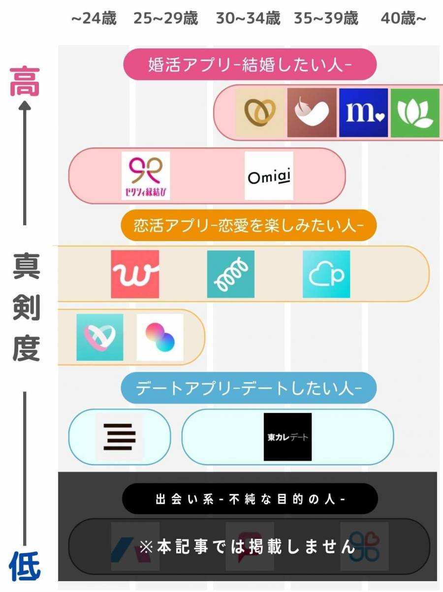 マッチングアプリおすすめno 1を個比較して決めてみた 22年9月