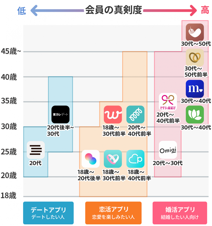 マッチングアプリおすすめno 1を個比較して決めてみた 22年10月