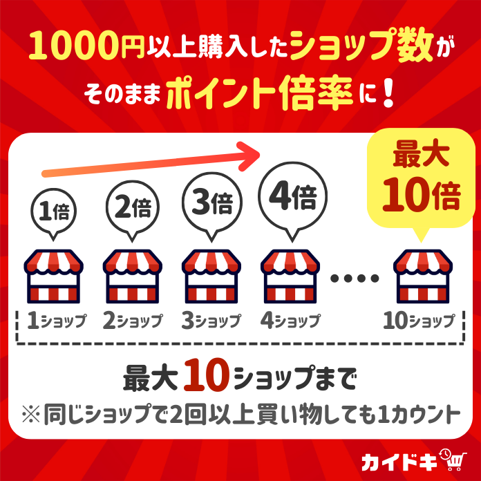 ショップ買いまわりの解説画像