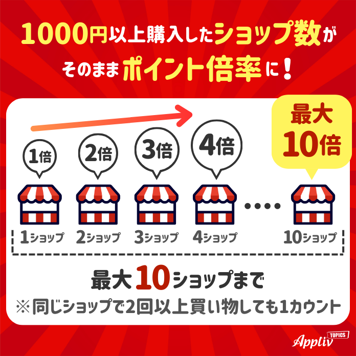 買い回りイメージ画像