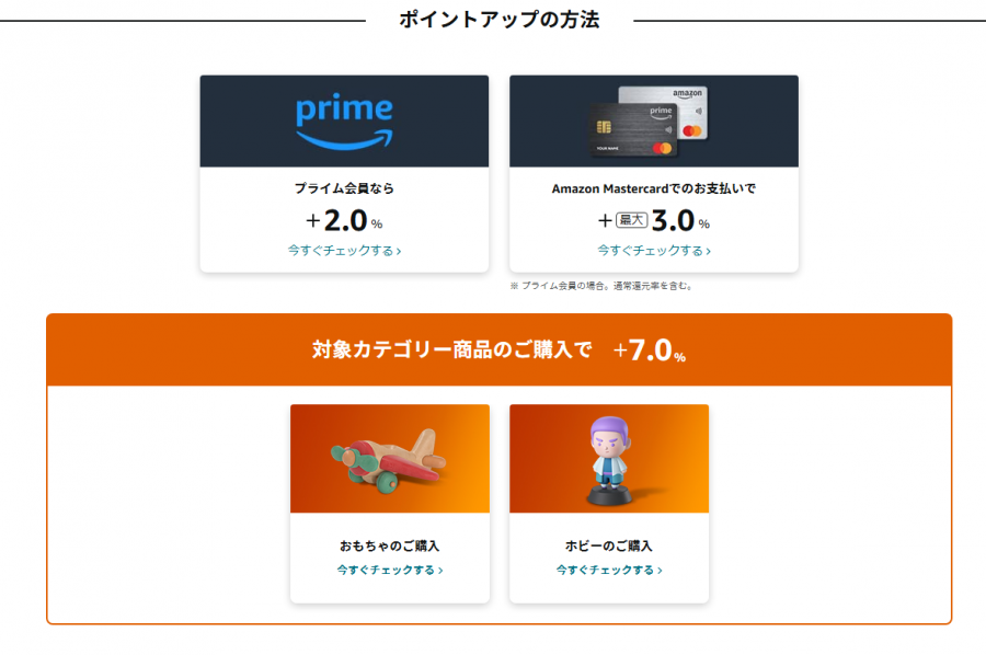 Amazonブラックフライデー ポイントアップキャンペーン早見表