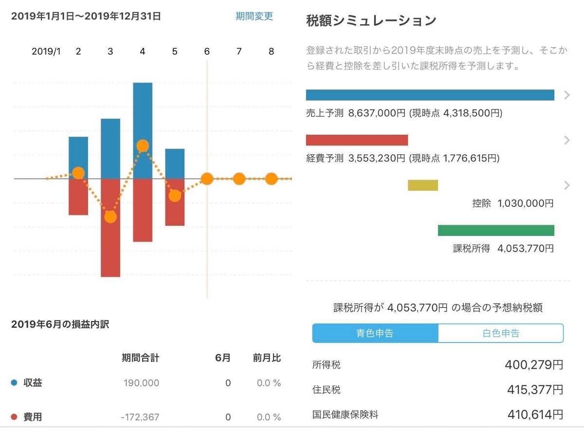 個人事業主が確定申告で注意すべきこと5つ 会計アプリ Freee ならスマホで簡単経理 Appliv Topics